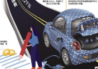 2022车险哪家保险公司好？人保财险平安财险等