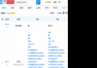 百度投资瑞顺生物 后者经营范围含药品零售等 百度投资瑞顺生物 后者经营范围含药品零售等