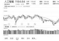 赛道股回撤 关注注册制改革和北交所