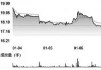 股东“精准”减持市场用脚投票 鞍重股份带量跌停 股东“精准”减持市场用脚投票 鞍重股份带量跌停