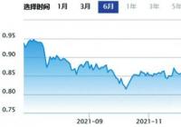亚药转债、城地转债“冲”上100元 百元以下可转债被“消灭”