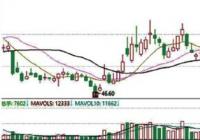 铜冠铜箔什么时候上市？申购价格还未得知