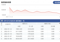 光庭信息：1月12日融资净买入1388.27万元 当前融资余额为7499.33万元