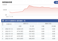 观想科技：1月12日融资净偿还445.85万元 当前融资余额为6268.53万元