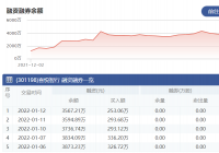 喜悦智行：1月12日融资净偿还27.68万元 当前融资余额为3567.21万元