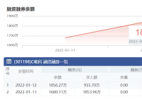 C唯科：1月12日融资净买入176.16万元 当前融资余额为1856.27万元