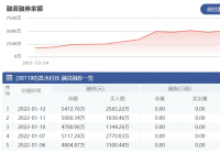 善水科技：1月12日融资净买入412.42万元 当前融资余额为5472.76万元