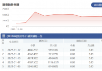 奥尼电子：1月12日融资净偿还356.17万元 当前融资余额为4006.26万元