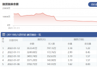 力诺特玻:1月12日融资净买入284.40万元 当前融资余额为3533.41万元 力诺特玻:1月12日融资净买入284.40万元 当前融资余额为3533.41万元