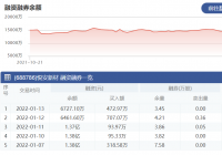悦安新材:1月13日融资净买入265.49万元 当前融资余额为6727.10万元 悦安新材:1月13日融资净买入265.49万元 当前融资余额为6727.10万元