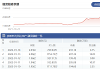 信达地产：1月14日融资净偿还232.01万元 当前融资余额为2.03亿元