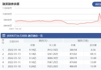东方明珠:1月14日融资净买入524.19万元 当前融资余额为9.19亿元 东方明珠:1月14日融资净买入524.19万元 当前融资余额为9.19亿元