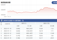 浙数文化:1月14日融资净买入2185.70万元 当前融资余额为5.84亿元 浙数文化:1月14日融资净买入2185.70万元 当前融资余额为5.84亿元