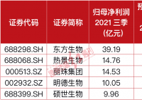 医药2021业绩预告加速披露 新冠概念与中药“表现”良好