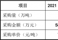 仁信新材IPO 主要原材料价格飙升盈利能力堪忧
