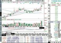 基本面暖风阵阵 悲观情绪完全没有必要