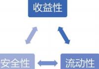 保险投资的3个基本原则是什么？要能盈利