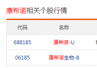 康希诺(688185.SH)盘中涨6.7%报271元,总市值670亿元 康希诺(688185.SH)盘中涨6.7%报271元,总市值670亿元