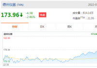德州仪器(TXN.US)Q4营收同比增长19% 市场预期44.3亿美元 德州仪器(TXN.US)Q4营收同比增长19% 市场预期44.3亿美元