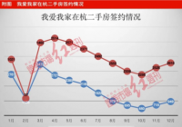 互联网、房企、国资等新兴势力入局  房产中介市场格局谋变 互联网、房企、国资等新兴势力入局  房产中介市场格局谋变