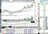 华康医疗今日上市 发行价格为39.3元/股 华康医疗今日上市 发行价格为39.3元/股