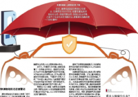 车辆脱保有什么影响?再次续保费用会增加 车辆脱保有什么影响?再次续保费用会增加