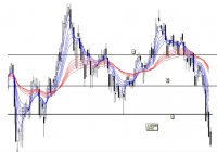 上证指数跌破3520点附近支撑位 正在寻求新的支撑位