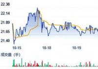 美农生物转板创业板 拟发行新股2000万股募资3.63亿元 美农生物转板创业板 拟发行新股2000万股募资3.63亿元