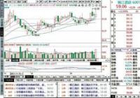 A股有望迎来企稳阶段 逢低关注智能汽车概念、影视传媒等