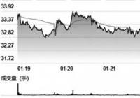 春节行情依然值得期待 题材行情怎么样？