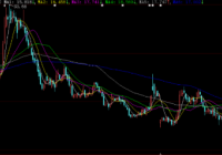 美股下跌对国内A股有什么影响?会低开或跟跌 美股下跌对国内A股有什么影响?会低开或跟跌