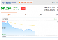 瀚川智能(688022.SH)盘中涨6.11%报63.34元,总市值68亿元 瀚川智能(688022.SH)盘中涨6.11%报63.34元,总市值68亿元