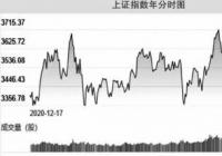 基金周四不卖周五不买为什么？变盘的概率大