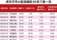 节后开市基建成为最大亮点 超30股封死涨停板