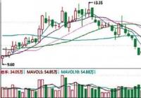 政策暖风频吹 中国中冶(601618) 全产业链优势显著 政策暖风频吹 中国中冶(601618) 全产业链优势显著