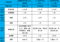 2022学平险多少钱一年？网上怎么购买?