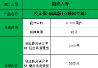 2022阳光疫无忧隔离版保什么？最高可领取6000元