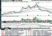 向大自然拜师 把股市当作潮汐变化的海洋