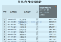 暴跌13.4%东方财富夺命大逃亡 谁在恐慌性抛售? 暴跌13.4%东方财富夺命大逃亡 谁在恐慌性抛售?