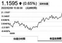 创新药服务板块迎来反弹曙光 睿智医药、泰格医药等跟涨 创新药服务板块迎来反弹曙光 睿智医药、泰格医药等跟涨