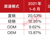 创维电器冲刺创业板 “押注”ODM进退维谷