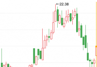 创业板吹响反攻号角 CXO概念、能源互联涨幅居前