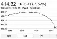 中证转债指数大跌3% 未来行情演化要看正股支撑强度
