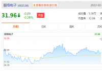 压敏电阻概念股票有哪些?顺络电子2021年第三季度净利润同比增长16.51%至1.92亿元 压敏电阻概念股票有哪些?顺络电子2021年第三季度净利润同比增长16.51%至1.92亿元