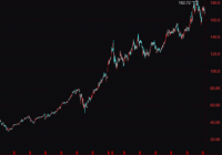 大基建板块太火了 同花顺杭州亚运会概念位列涨幅第一