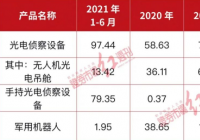 晶品特装冲刺科创板 应收账款、存货高企资金链承压