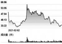 两起员工受贿案金额超700万元 三只松鼠身陷品牌信任危机 两起员工受贿案金额超700万元 三只松鼠身陷品牌信任危机