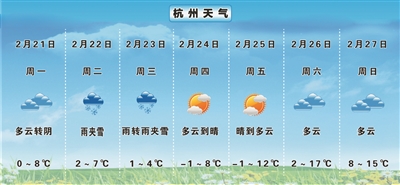 杭州第五场雨雪即将抵达 高山区局部有暴雪