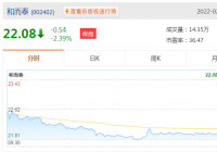 和而泰(002402.SZ)2021年度归母净利同比增39.73%至5.53亿元 基本每股收益0.6056元