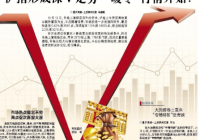 中国企业为何去美国上市？A股上市周期比较长